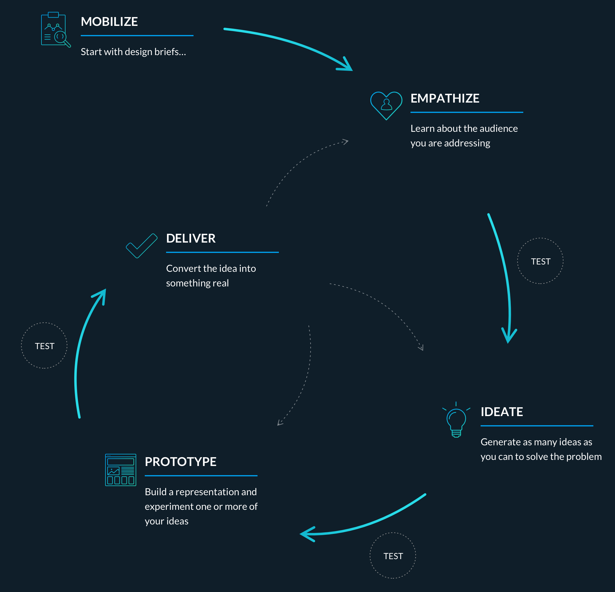 Service design schema